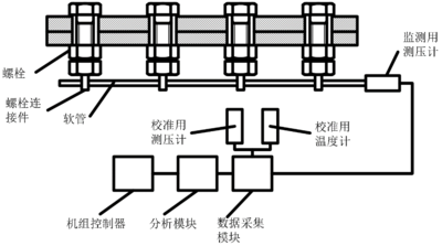 螺栓监测